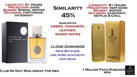 cheap perfume clones for men.